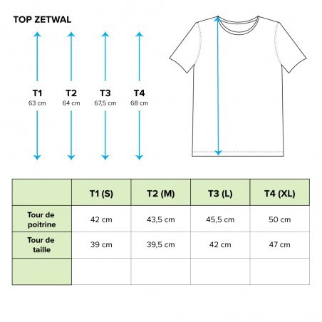 Top Run Intense (Zetwal)